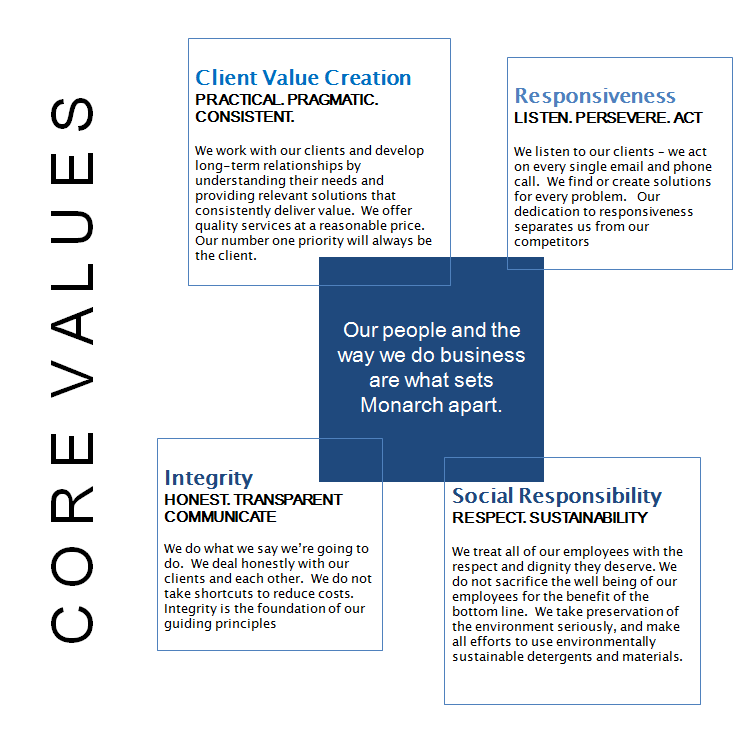 Core-Values-client-responsiveness-integrity-social-responsibility